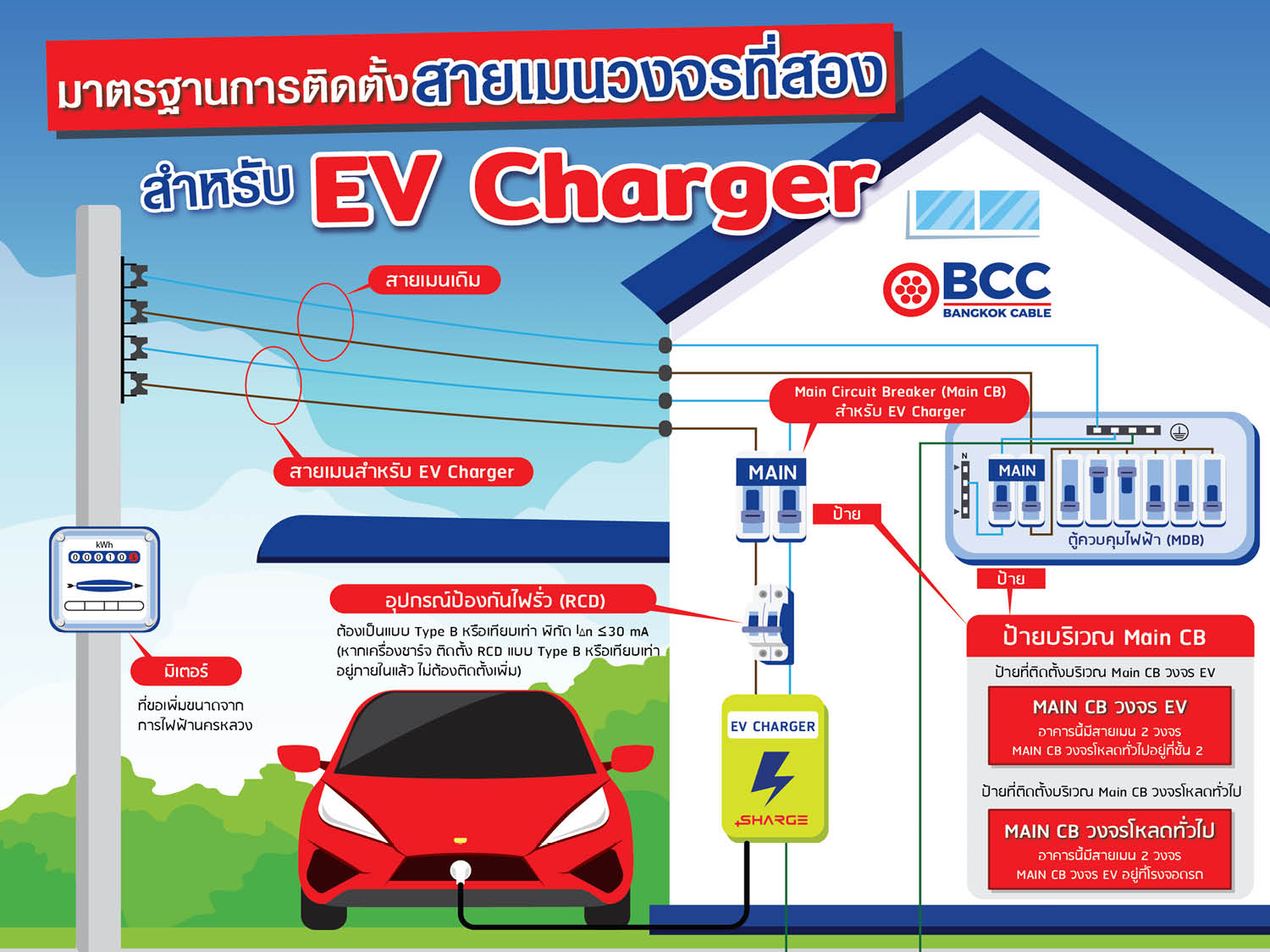 ความปลอดภัยของระบบไฟฟ้า